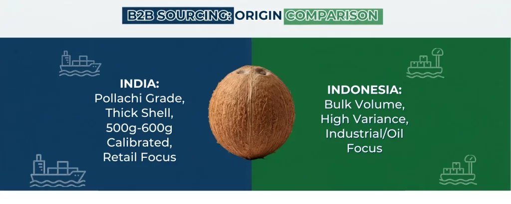 import wholesale coconuts from asia